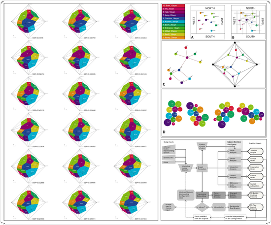 SYNTACTIC ARCHITECTURAL DESIGN METHODOLOGY; Integrating real-time Space Syntax analysis in a configurative architectural design process