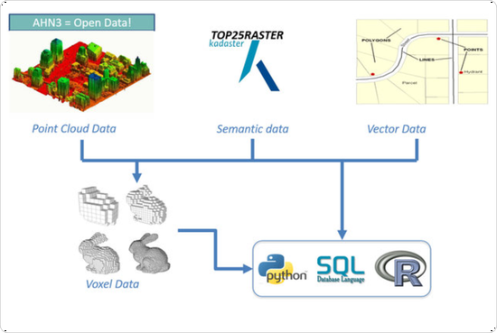 Columnar architecture for modern riskmanagement systems