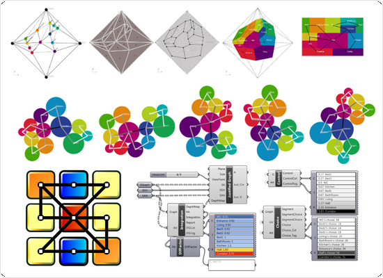 Designing with Space Syntax A configurative approach to architectural layout, proposing a computational methodology