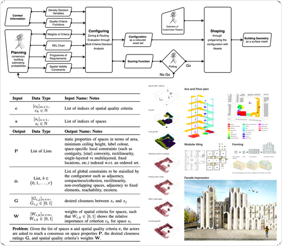 GoDesign; A modular generative design framework for mass-customization and optimization in architectural design