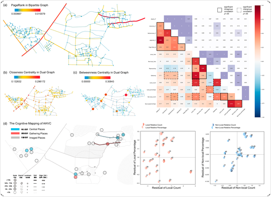 Investigating rural public spaces with cultural significance using morphological, cognitive and behavioural data