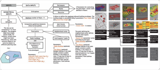 Parametric urban design; An interactive sketching system for shaping neighborhoods