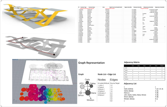 Reuse; On Evaluating the Fitness of Spatial Configurations Before & After Retrofitting for Reuse of Architectural Heritage