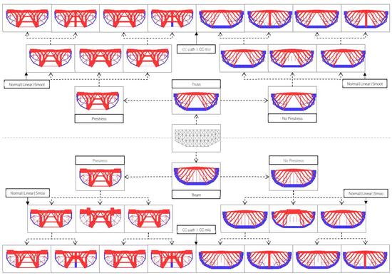 Design Space Exploration of 3D Concrete Printed Bridges