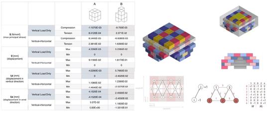 A Topology Optimization Process for Discrete Modular Design based on Discrete Element Modelling for generating reconfigurable funicular structures