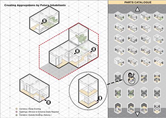 Customized Collective Housing