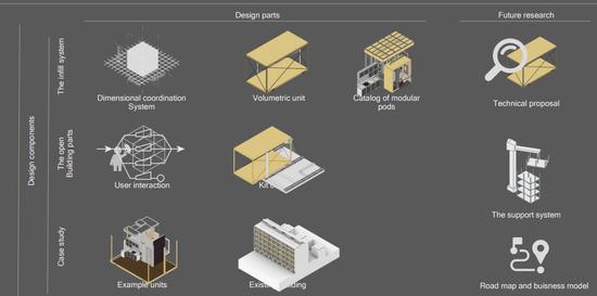 Developing a Computational Method for Including a Client’s Input In a Mass Customizable 3D Module Building Industry