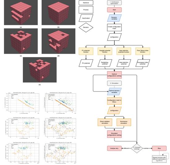 Generating Building Envelopes Using Multi-Objective Optimization Techniques