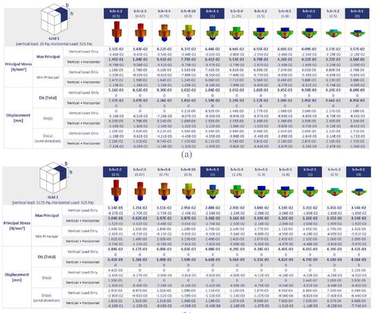 Topological Stereotomic Design of System of Interlocking Stackable Modular Blocks for Constructing Multi-Storey Masonry Buildings